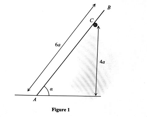A ladder AB has mass M and length 6a.The end A of the ladder is on ...