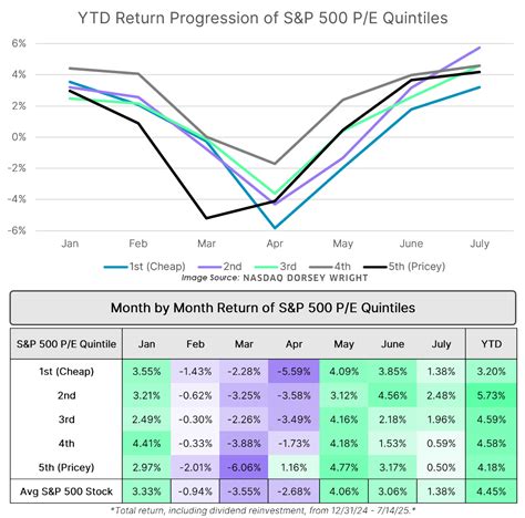 Nasdaq Dorsey Wright