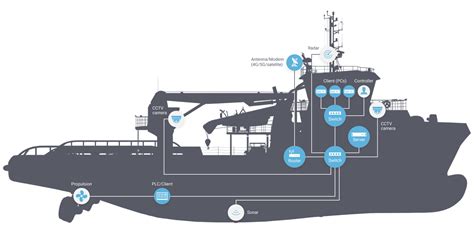 Loading Computer System 的图像结果