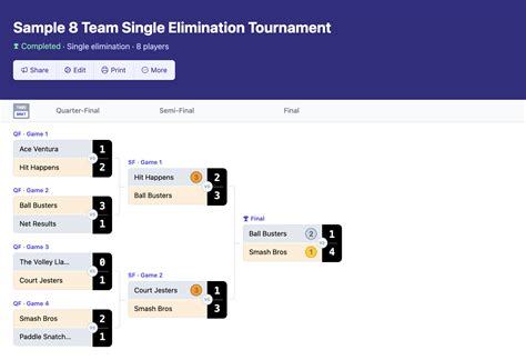 Generator turnieju Single Elimination | Bracket Maker App