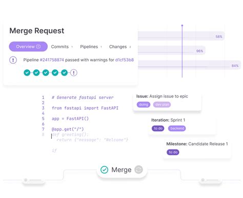 Image result for GitLab Developer
