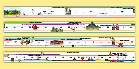 KS2 World British and World History Timeline