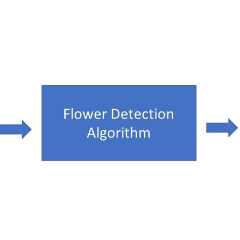 Image result for Computer Vision Venn Diagram