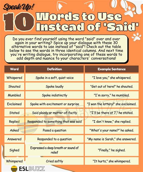 50 Words to Use Instead of Said for Better Writing - ESLBUZZ