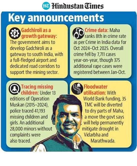 Fadnavis announces Mumbai–Hyderabad expressway, metro expansion, power ...