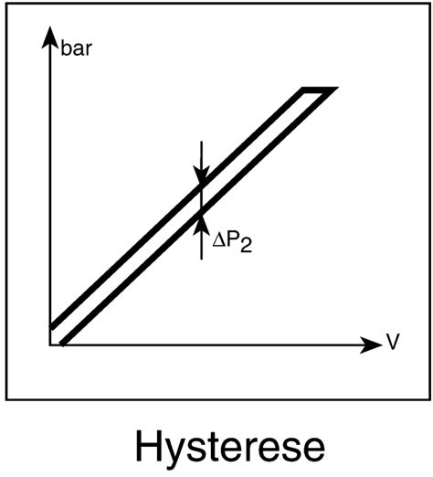 PS120001-080-000 Parker Origa | Parker Origa G 1/8 Pneumatic Regulator ...