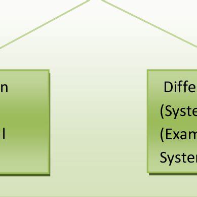Image result for Chaos Algorithm