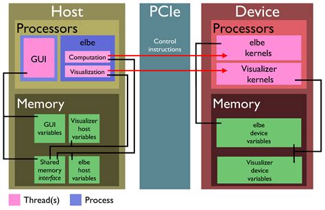 Towards Online Visualization and Interactive Monitoring of Real-Time ...