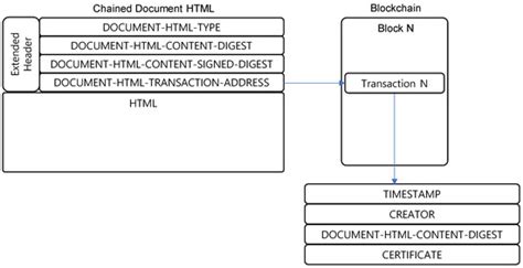 Design of Chained Document HTML Generation Technique Based on ...