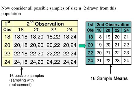 Image result for Sample Distribution
