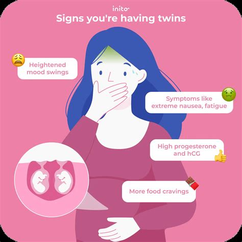 HCG Levels Twins: Key Indicators for Twin Pregnancy