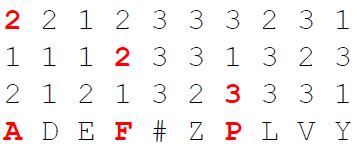 Image result for Write a HTML Code for Bifid Cipher