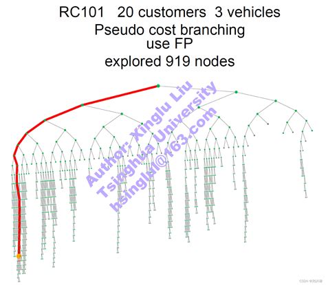 数学启发式算法 | 可行性泵 (Feasibility Pump)算法精讲：一份让您满意的【理论介绍+编程实现+数值实验】学习笔记 ...