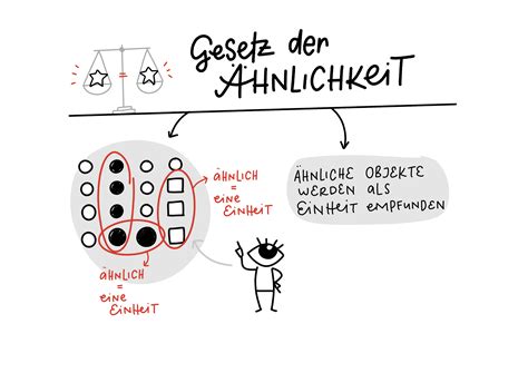 Strukturierte Sketchnotes mit Gestaltungsregeln – Teil 3 - Sketchnote Love