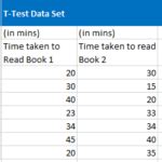 Image result for Excel Test Data Set