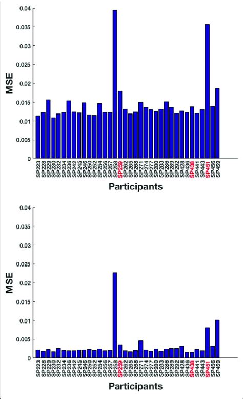 Image result for Running Model MSE Total in Python