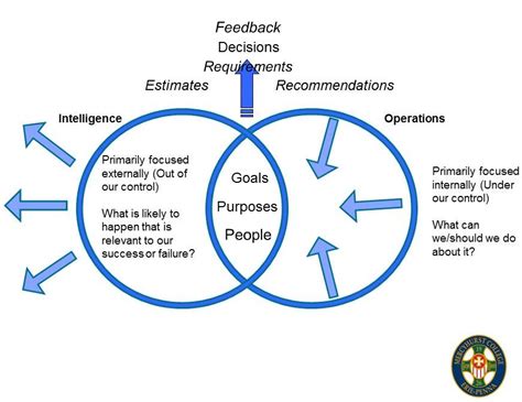 Intelligence Process 的图像结果