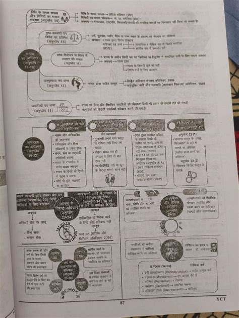 Buy Lekhpal Exam Fighter Study Material Objective Question 2026-27 ...