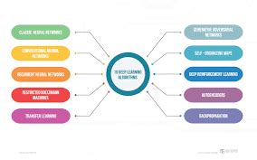 Exploring the Power of a Deep Neural Network Through an Example - aitranslationhub.com