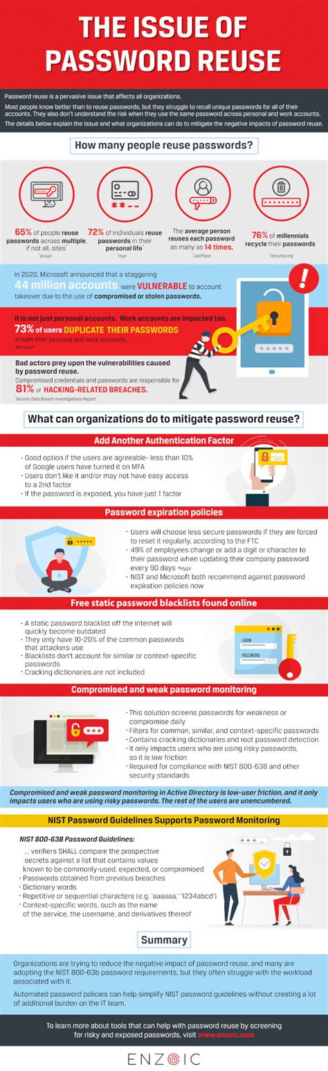 Image result for Re Using Password