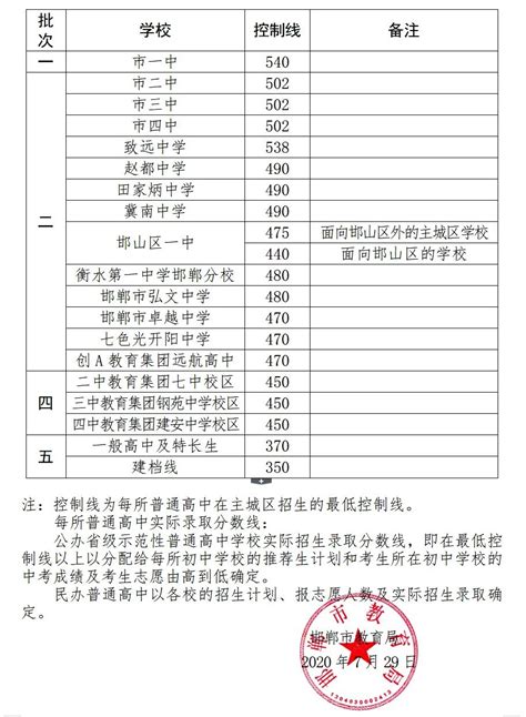 河北省邯郸市2022-2023学年高三上学期9月摸底考试数学试卷 - 哔哩哔哩