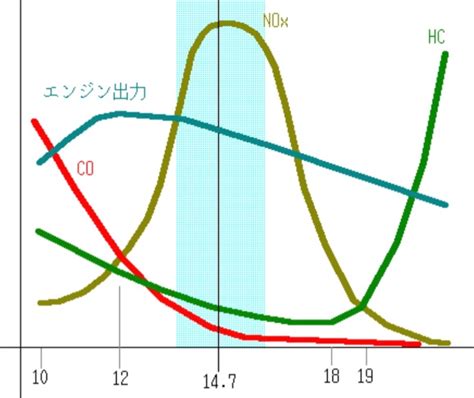 Image result for Example Geography Coursework Graph