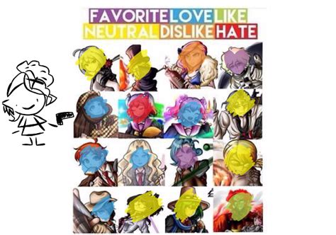 How i feel about Sdra2 characters :)