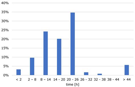 Cold Brew Coffee—Pilot Studies on Definition, Extraction, Consumer ...