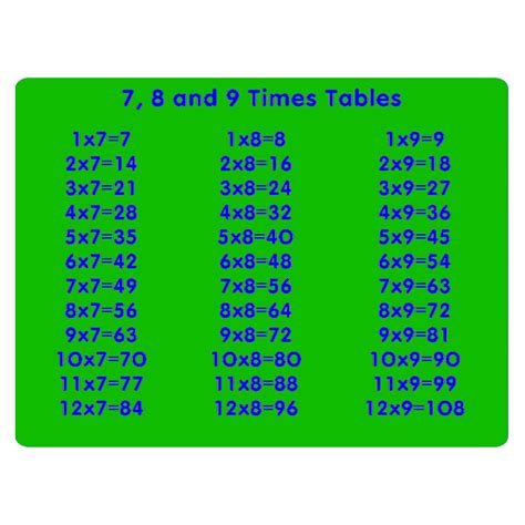 Image result for Graph Table 7X9