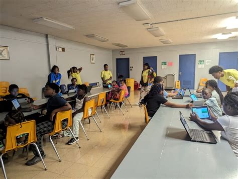 Image result for Icoding