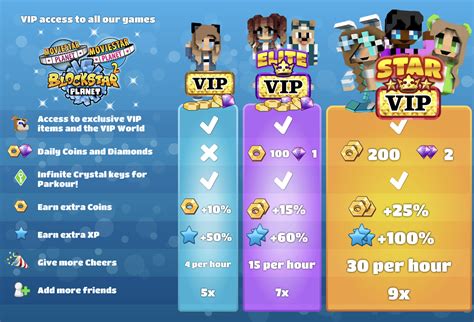Image result for Blockstarplanet Free VIP Hack On Computer