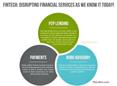 Investing in India’s New Age Sectors: 2023 Market Outlook | Wright Blogs