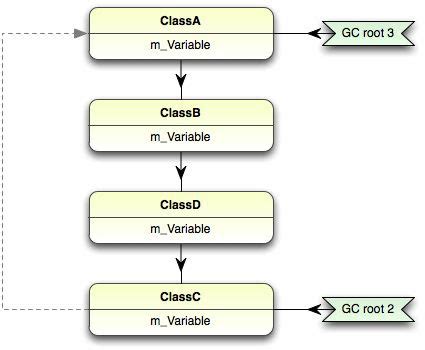 Image result for Background Garbage Collection