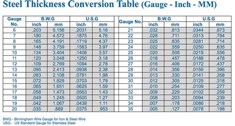Sheet Metal Thickness Range In Inches at Levi Gether blog
