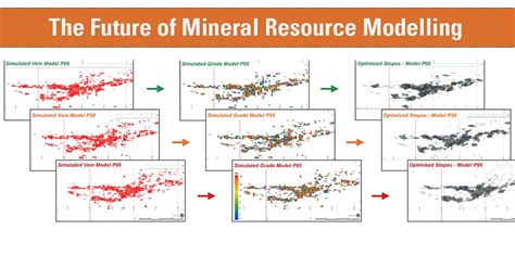 Image result for Resource Modelling Tools