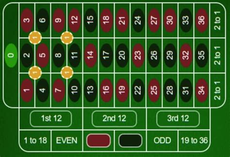Cyclic Roulette System: Explained & Tested by Roulette77
