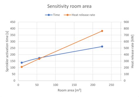 Image result for Saudi Building Code PDF
