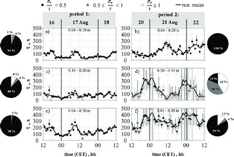 Image result for Time-Variant Optimal Transport