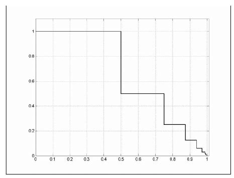 Convergence of Fourier Series and Gibb's Phenomenon - Signal and Systems