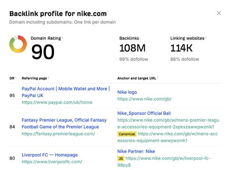 Local SEO Conversion Chart 的图像结果