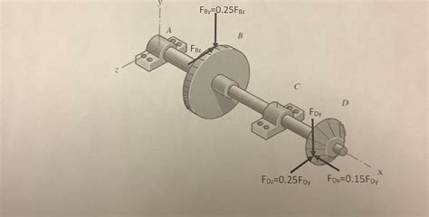 Designs Based On Fatigue Loading for Engine Components 的图像结果
