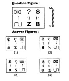 In the following questions, a mirror ts placed on Iiue MN. Then which ...