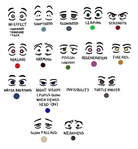 Minecraft Potion Effects 的图像结果