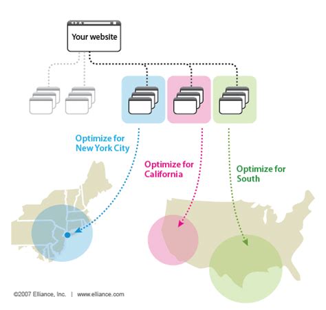 Local Optimization 的图像结果