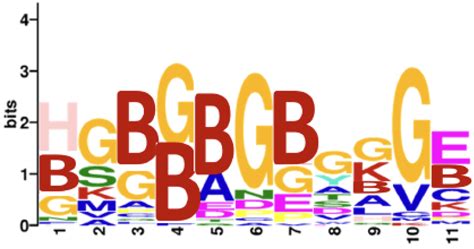 Limited Biomarker Potential for IgG Autoantibodies Reactive to Linear ...