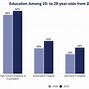 Image result for educational level