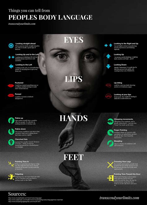 Body language infographic | Reading body language, Body language, How to read people