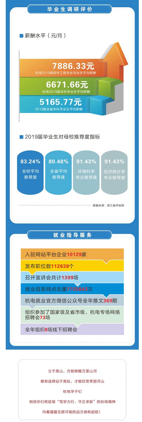杭州电子科技大学2019届毕业生就业质量报告-文章详情