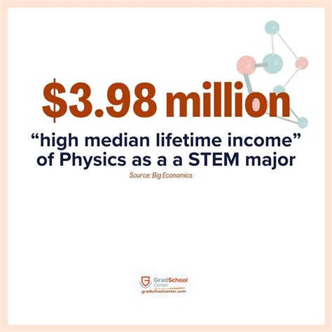 What are the 5 Main Branches of Physics? - Grad School Center