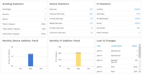 IPAM Software Reviews 的图像结果